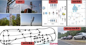 高精尖揭秘 長安大學(xué)車聯(lián)網(wǎng)與智能汽車試驗(yàn)場你不了解的一面