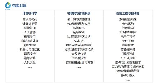 第五屆計(jì)算機(jī)、物聯(lián)網(wǎng)與控制工程國(guó)際學(xué)術(shù)會(huì)議（CITCE 2025） 聚焦計(jì)算機(jī)網(wǎng)絡(luò)工程的前沿創(chuàng)新與未來(lái)挑戰(zhàn)